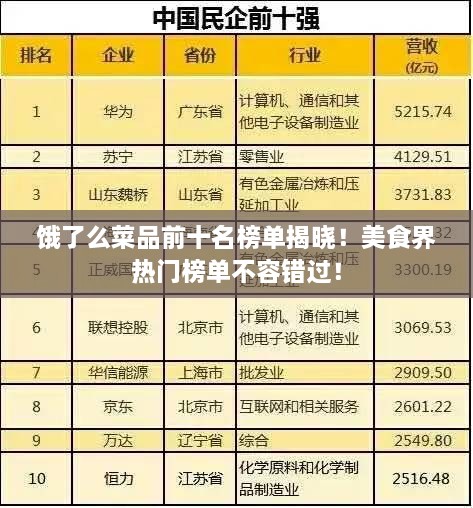 饿了么菜品前十名榜单揭晓！美食界热门榜单不容错过！