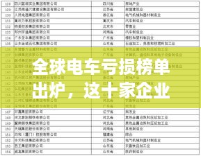 全球电车亏损榜单出炉，这十家企业亏损最严重！
