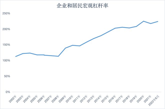 各领域投资增长，推动经济发展的核心引擎