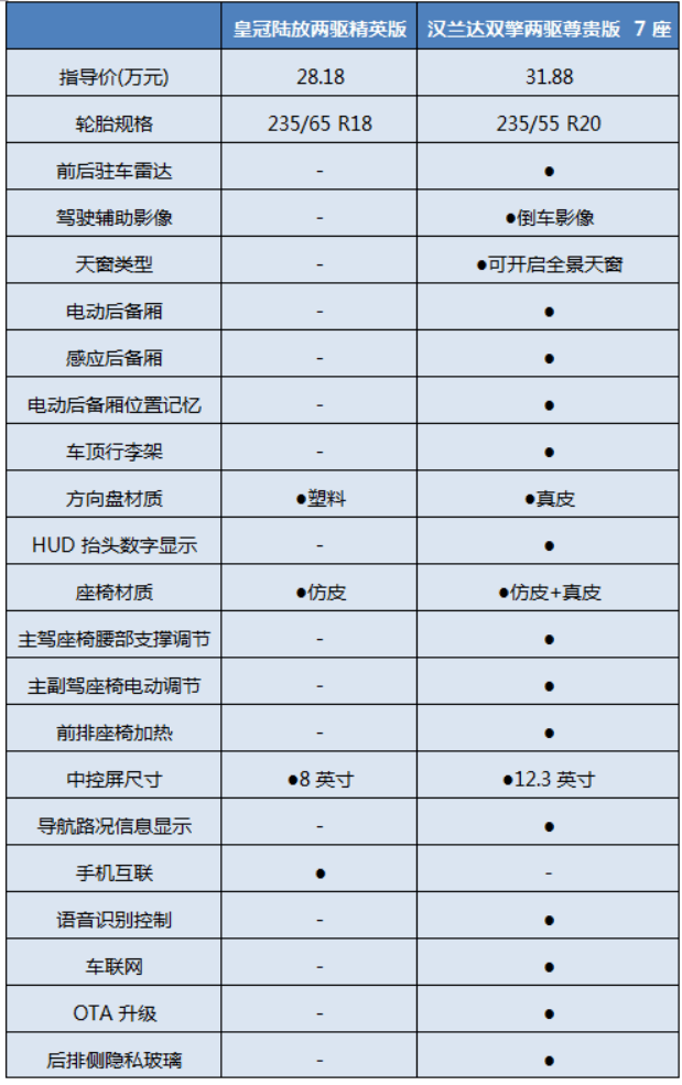 陆放尊贵版配置参数全面解析