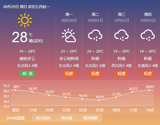 入秋首批天气预报，气象变化与应对之策