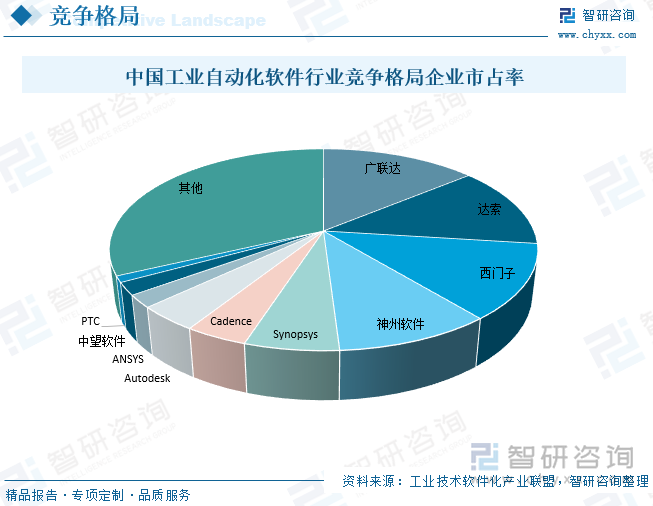 半导体行业技术革新及前景展望