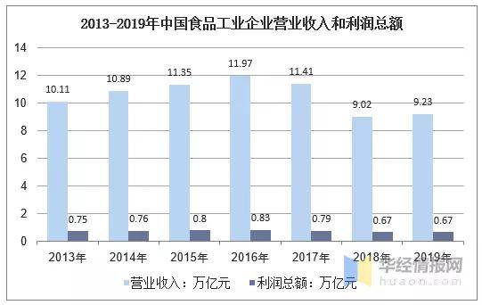 最新人均可支配收入数据及其趋势分析报告