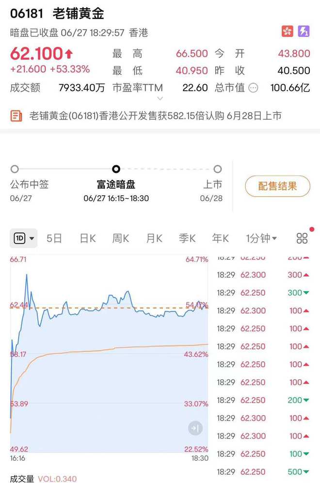 老铺黄金价格涨幅深度解析