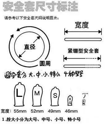 安全套厚度与安全性关系探讨，探究安全套性能与厚度之间的关联