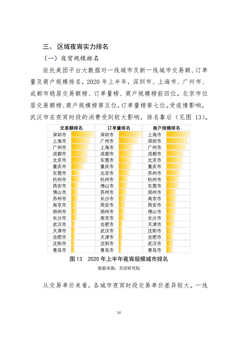 美团所属指数深度研究