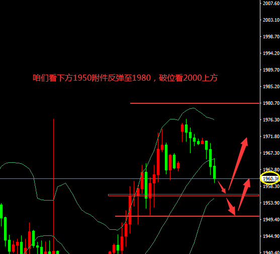 现货黄金走势解析，涨势持续还是跌势来临？