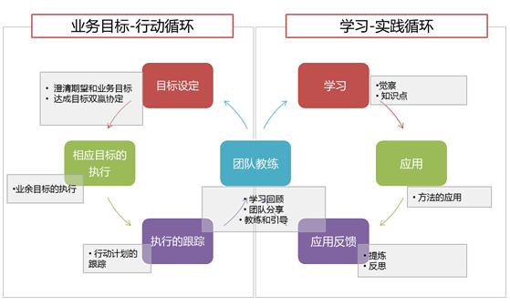 表现与行动，探究真实性的交织关系