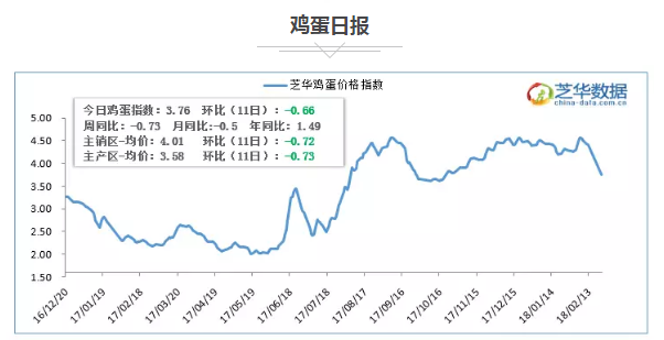 中国鸡蛋最新价格,市场动态