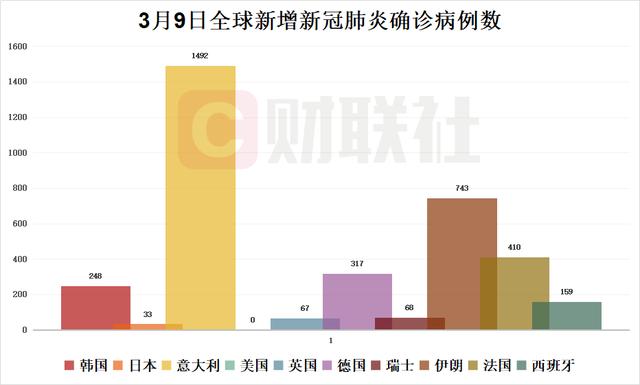 最新全球疫情中国,一、全球疫情概览