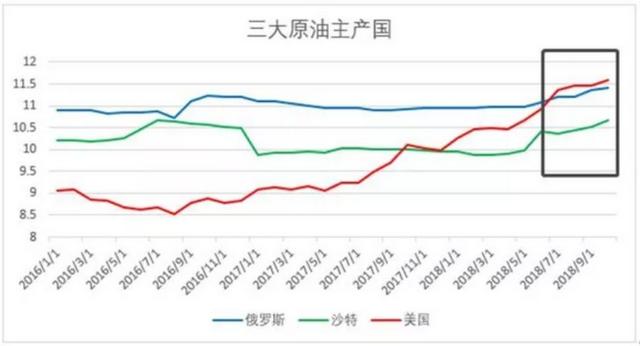 最新国际油价涨跌,国际油价概况