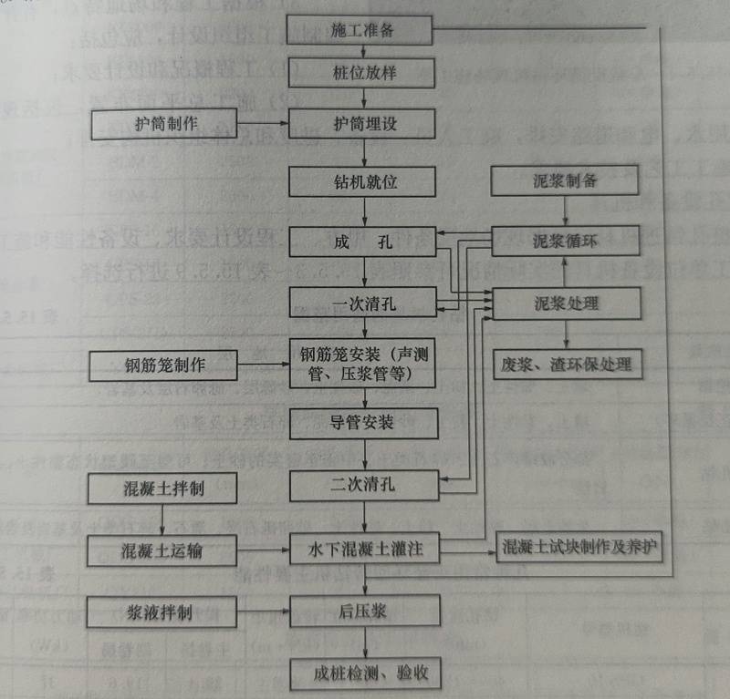 怎么落地大项目施工,一、项目前期准备