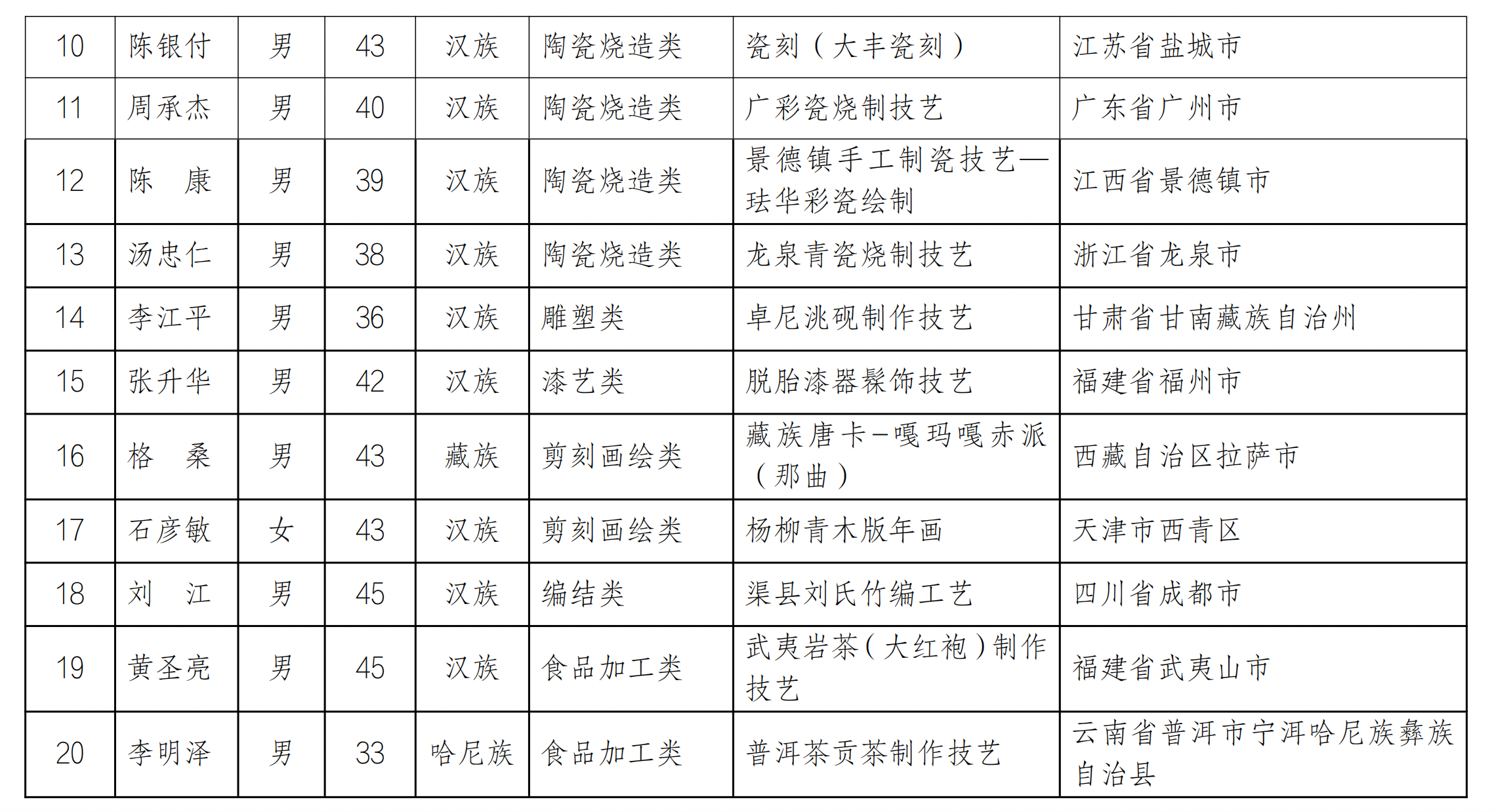 非遗里的中国2024年,非遗传承，探寻中国文化的千年脉络——走进2024年的非遗里的中国