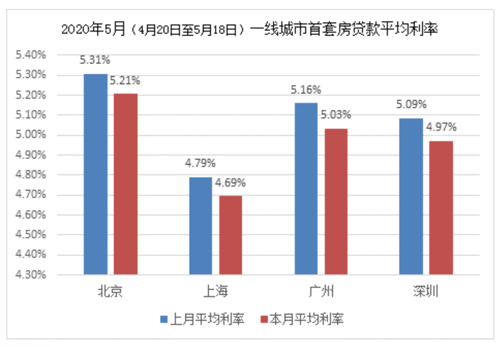 以前房贷利率随着现在利率降吗,关于房贷利率是否随现行利率降低而调整的分析