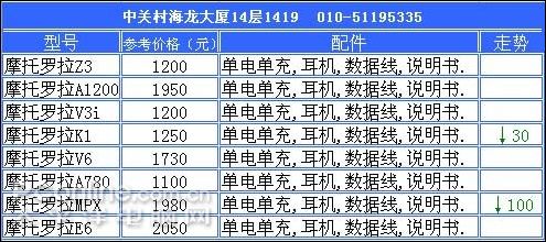 千载圣斯最新价格表及系列产品概览（25日更新）