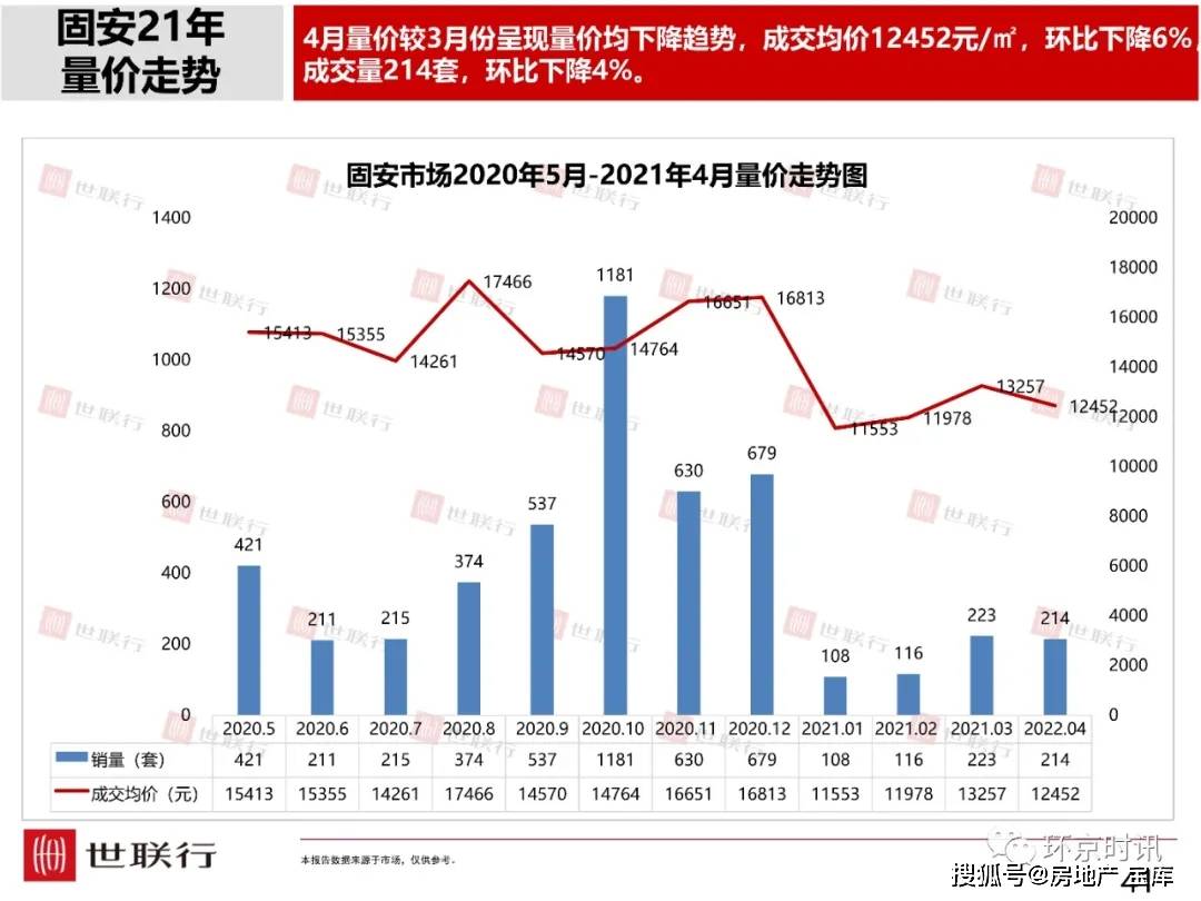 松原市房价走势最新消息及房地产市场概况分析