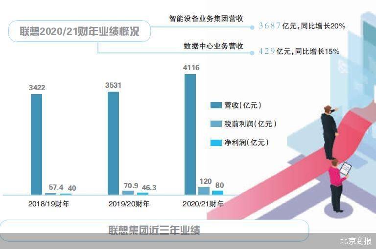 第4120页