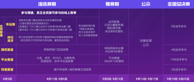 云顶新版本概览，最新更新解读（XX月XX日）