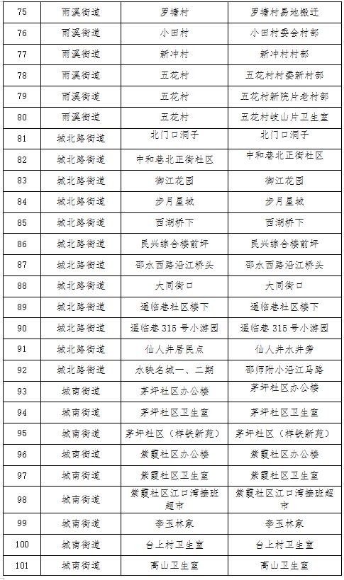 保定十月最新限号措施实施