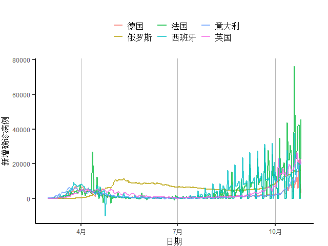 全球疫情动态更新，最新概况与新增病例分析