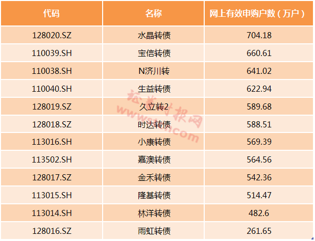 新奥门资料大全码数,精细评估解析_扩展版41.991