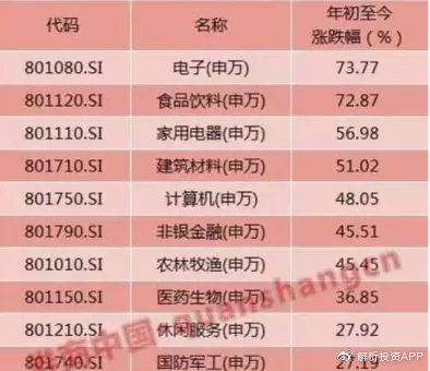 全年资料免费大全资料打开,迅捷解答方案设计_投资版61.520