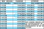 新澳2024年精准资料,实效性解读策略_专业款121.380