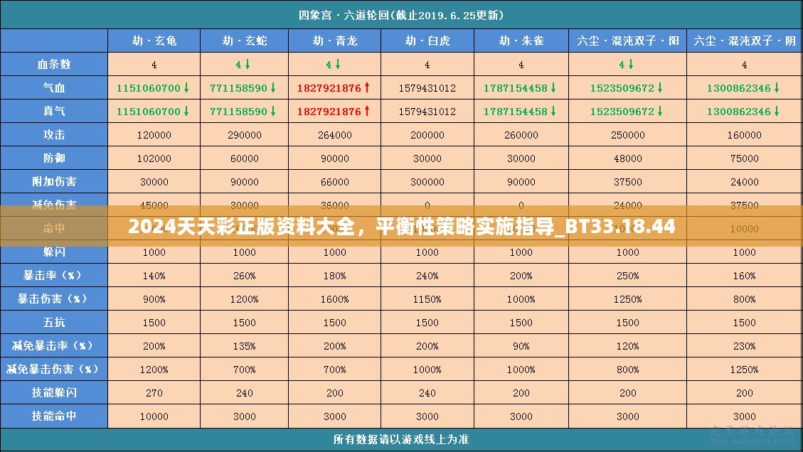 2024天天彩正版资料大全，平衡性策略实施指导_BT33.18.44