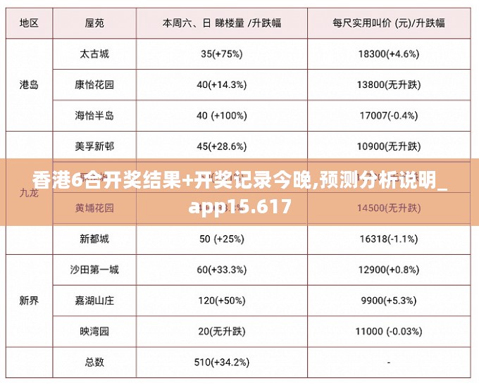 香港6合开奖结果+开奖记录今晚,预测分析说明_app15.617