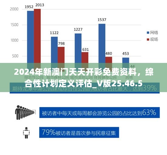 2024年新澳门天天开彩免费资料，综合性计划定义评估_V版25.46.5