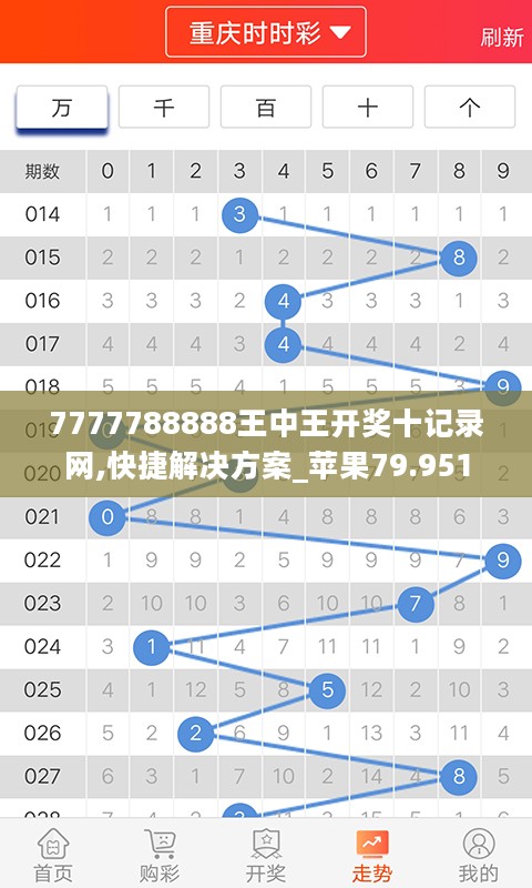 7777788888王中王开奖十记录网,快捷解决方案_苹果79.951