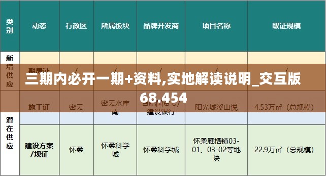 三期内必开一期+资料,实地解读说明_交互版68.454