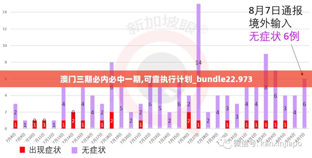 澳门三期必内必中一期,可靠执行计划_bundle22.973