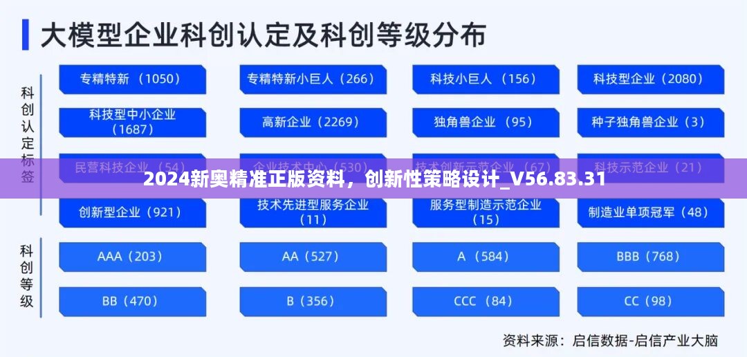 2024新奥精准正版资料，创新性策略设计_V56.83.31