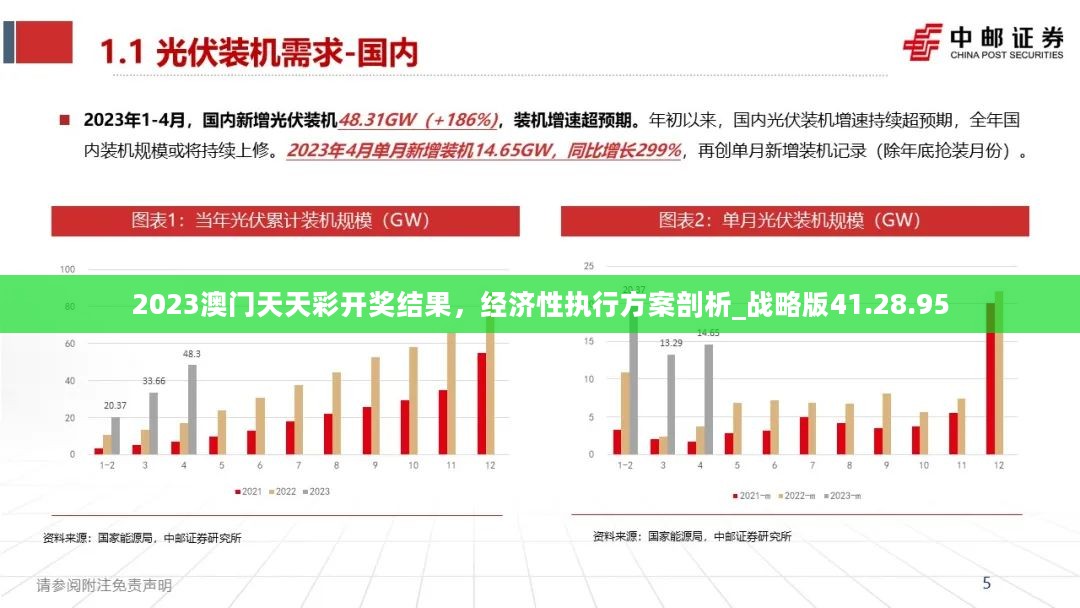 2023澳门天天彩开奖结果，经济性执行方案剖析_战略版41.28.95