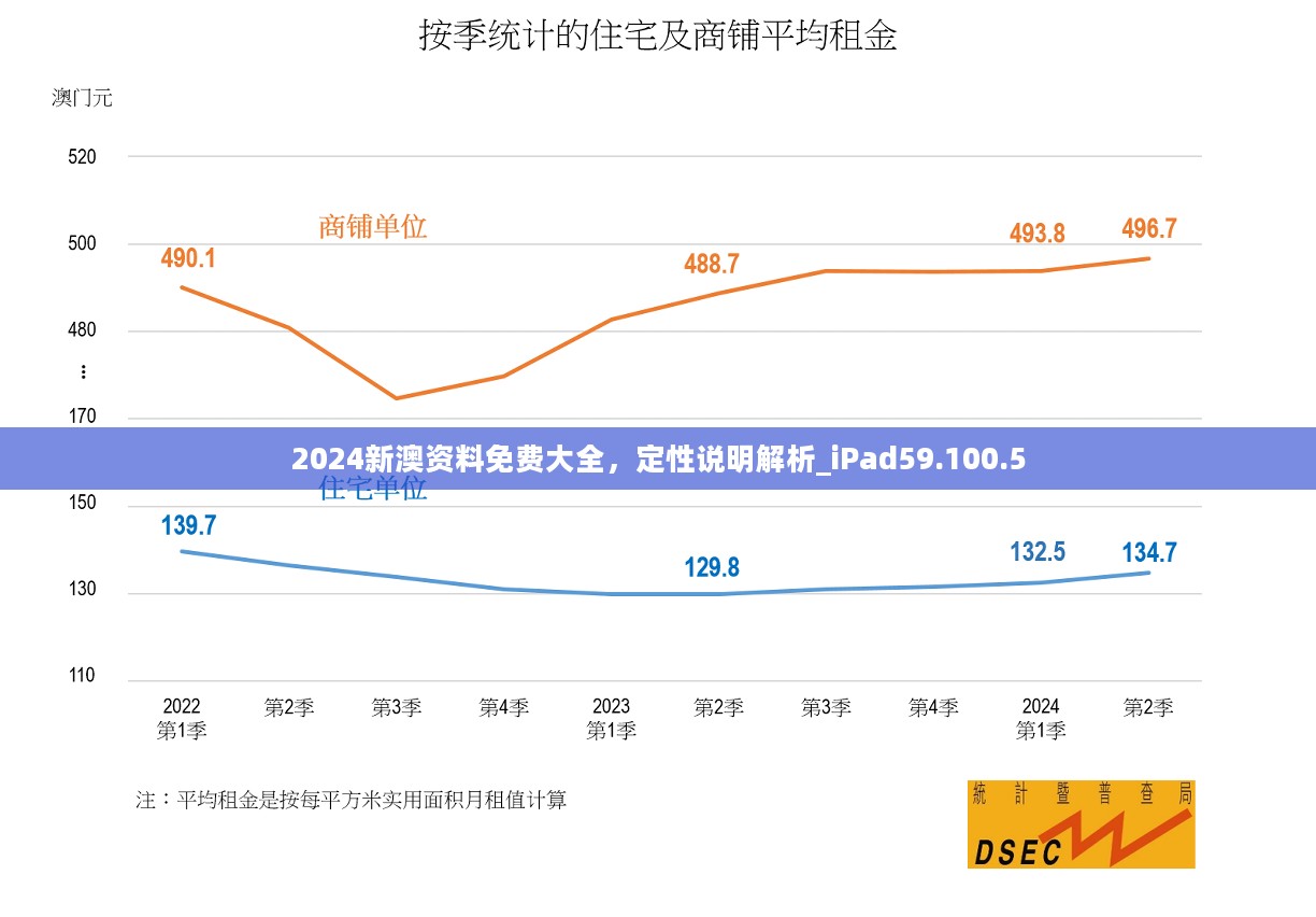 2024新澳资料免费大全，定性说明解析_iPad59.100.5