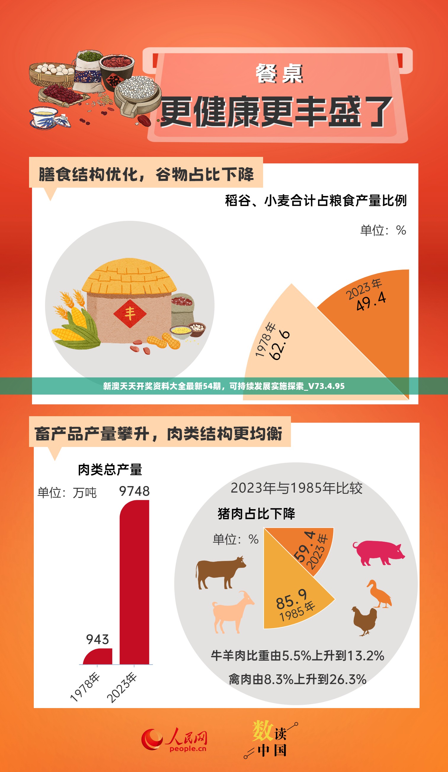 新澳天天开奖资料大全最新54期，可持续发展实施探索_V73.4.95