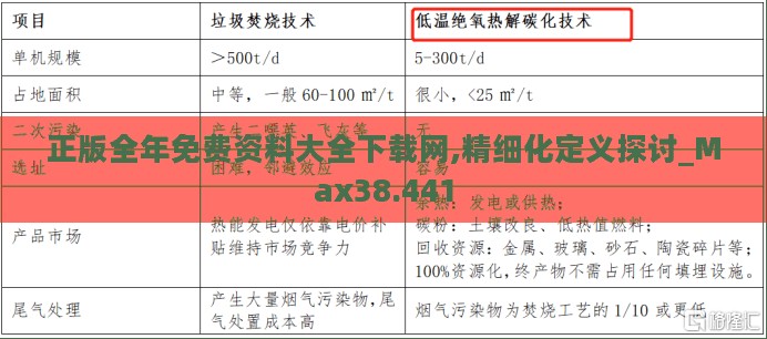 正版全年免费资料大全下载网,精细化定义探讨_Max38.441