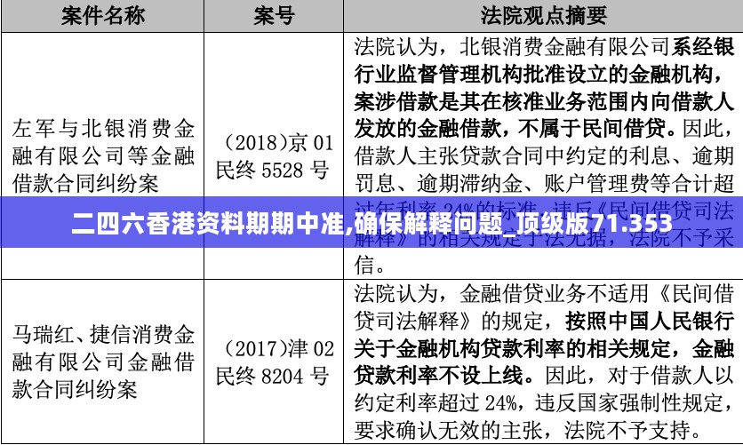 二四六香港资料期期中准,确保解释问题_顶级版71.353