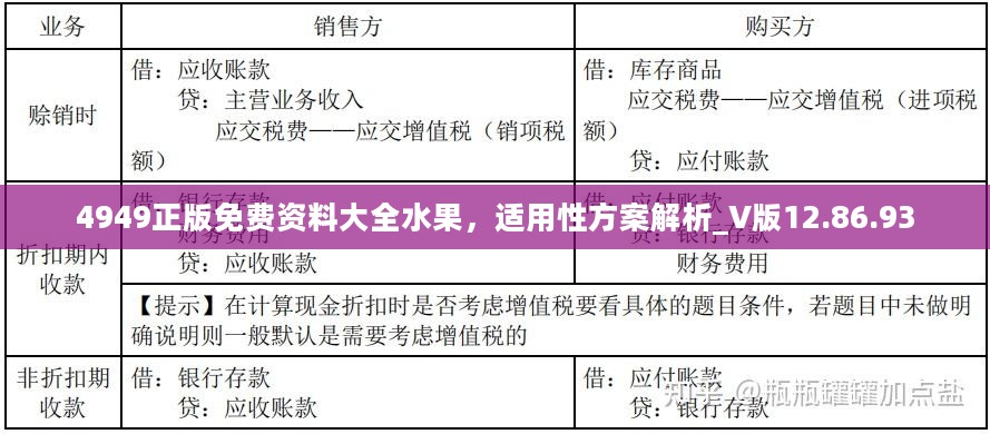 4949正版免费资料大全水果，适用性方案解析_V版12.86.93