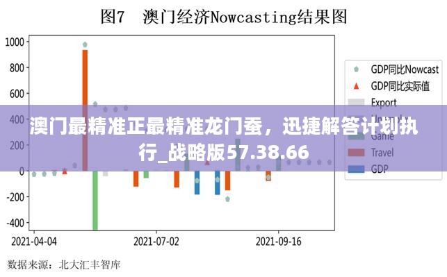 互动 第1366页