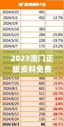 2023澳门正版资料免费大全,创新解析执行策略_云端版41.279