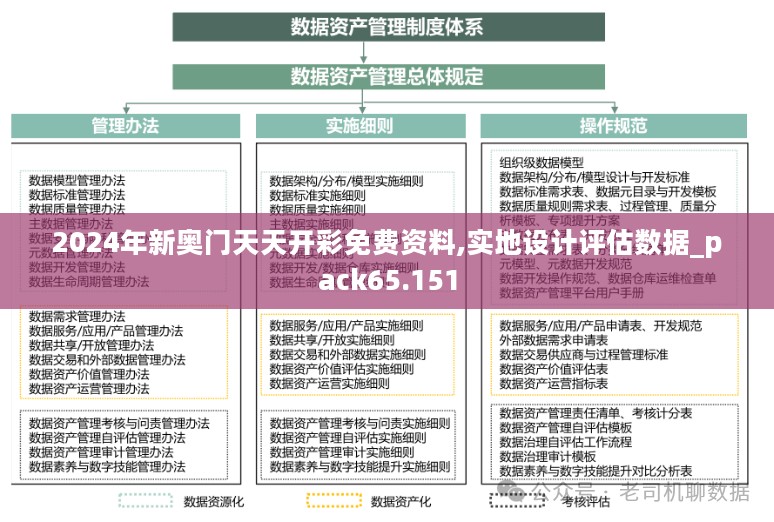 2024年新奥门天天开彩免费资料,实地设计评估数据_pack65.151