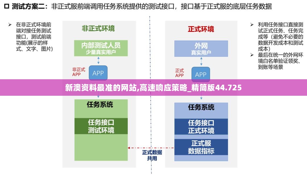 新澳资料最准的网站,高速响应策略_精简版44.725