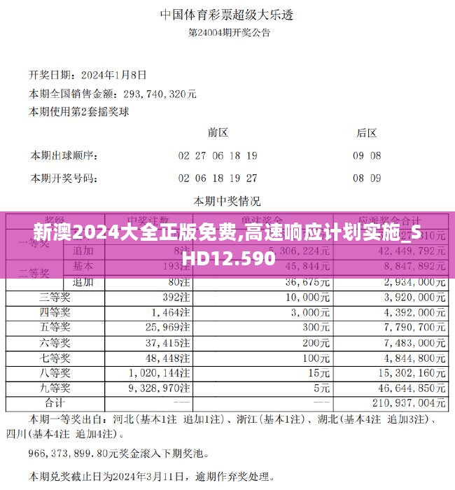 新澳2024大全正版免费,高速响应计划实施_SHD12.590