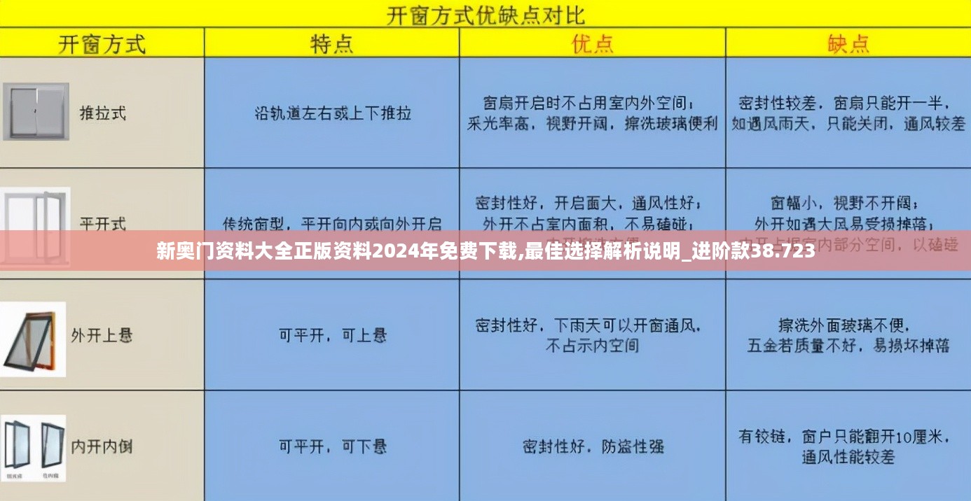 新奥门资料大全正版资料2024年免费下载,最佳选择解析说明_进阶款38.723