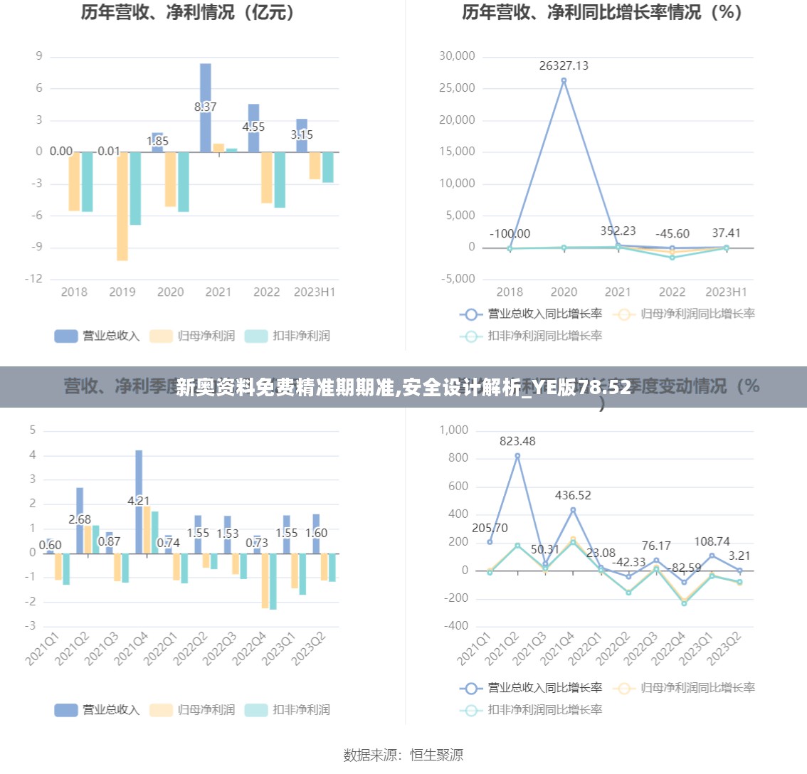 新奥资料免费精准期期准,安全设计解析_YE版78.52