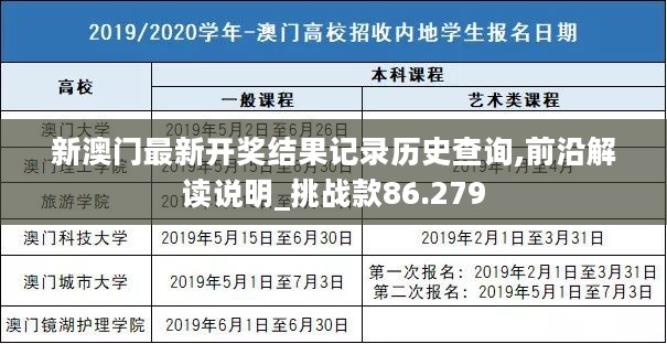 新澳门最新开奖结果记录历史查询,前沿解读说明_挑战款86.279