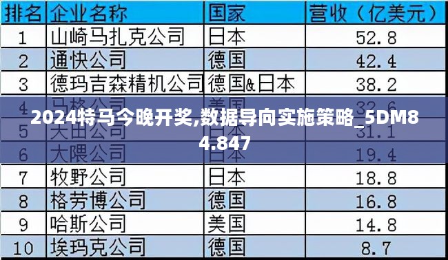 2024特马今晚开奖,数据导向实施策略_5DM84.847