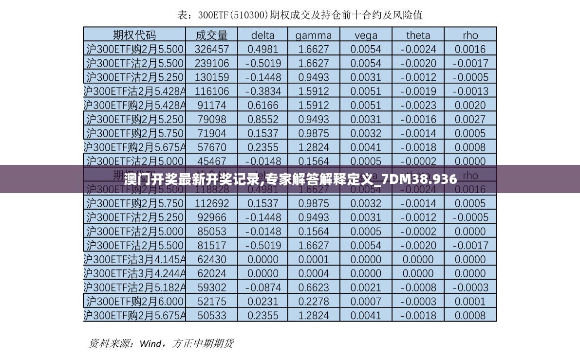 澳门开奖最新开奖记录,专家解答解释定义_7DM38.936